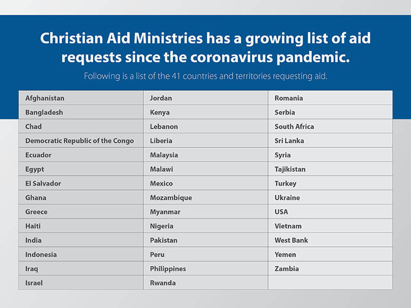 Coronavirus Crisis Care sponsorship, Christian Aid Ministries