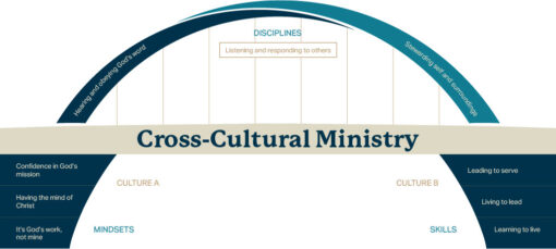 Cross Cultrual Ministry bridge icon 41024 1 1
